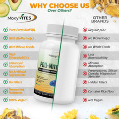 MoxyVites PQQ MITORESTORE ingredients panel highlights BioPQQ and D3.