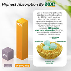MoxyVites packaging box shows eco-friendly design and whole-food sourcing cues