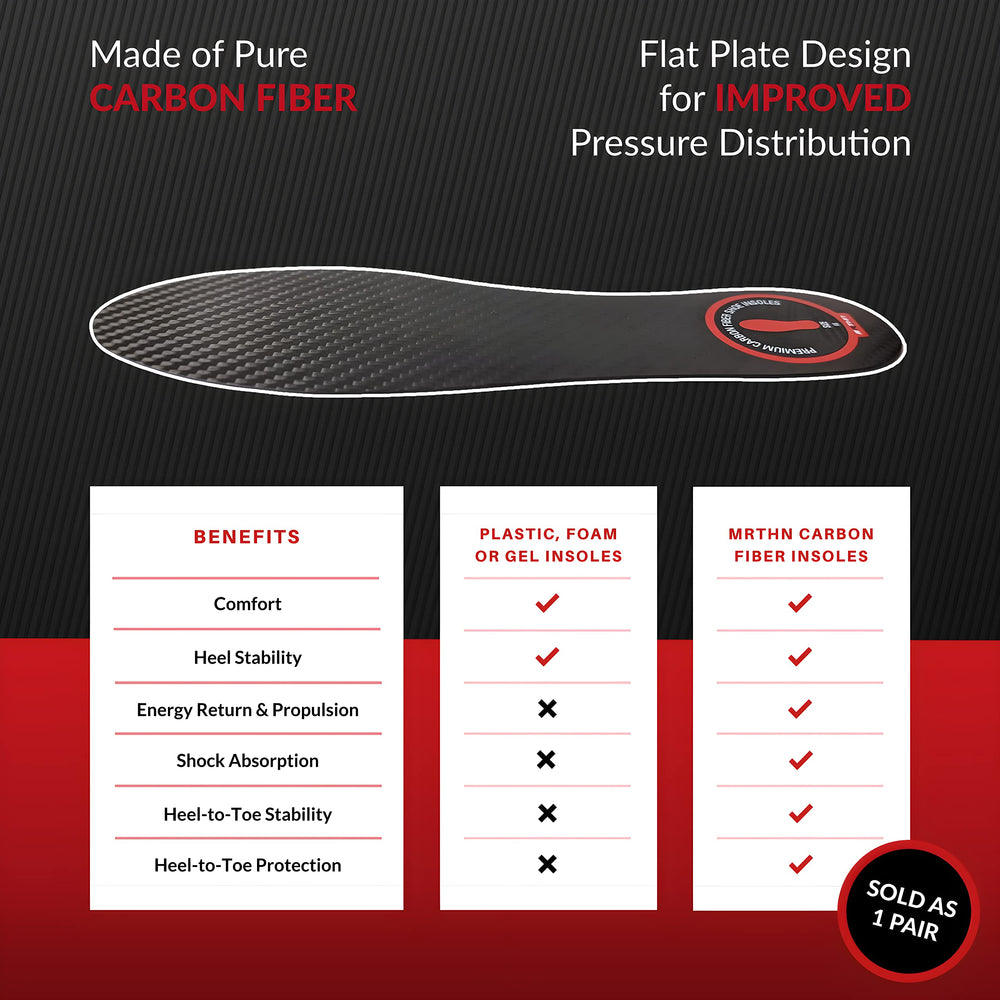 MRTHN carbon fiber insole thin durable plate preserves foot flexibility