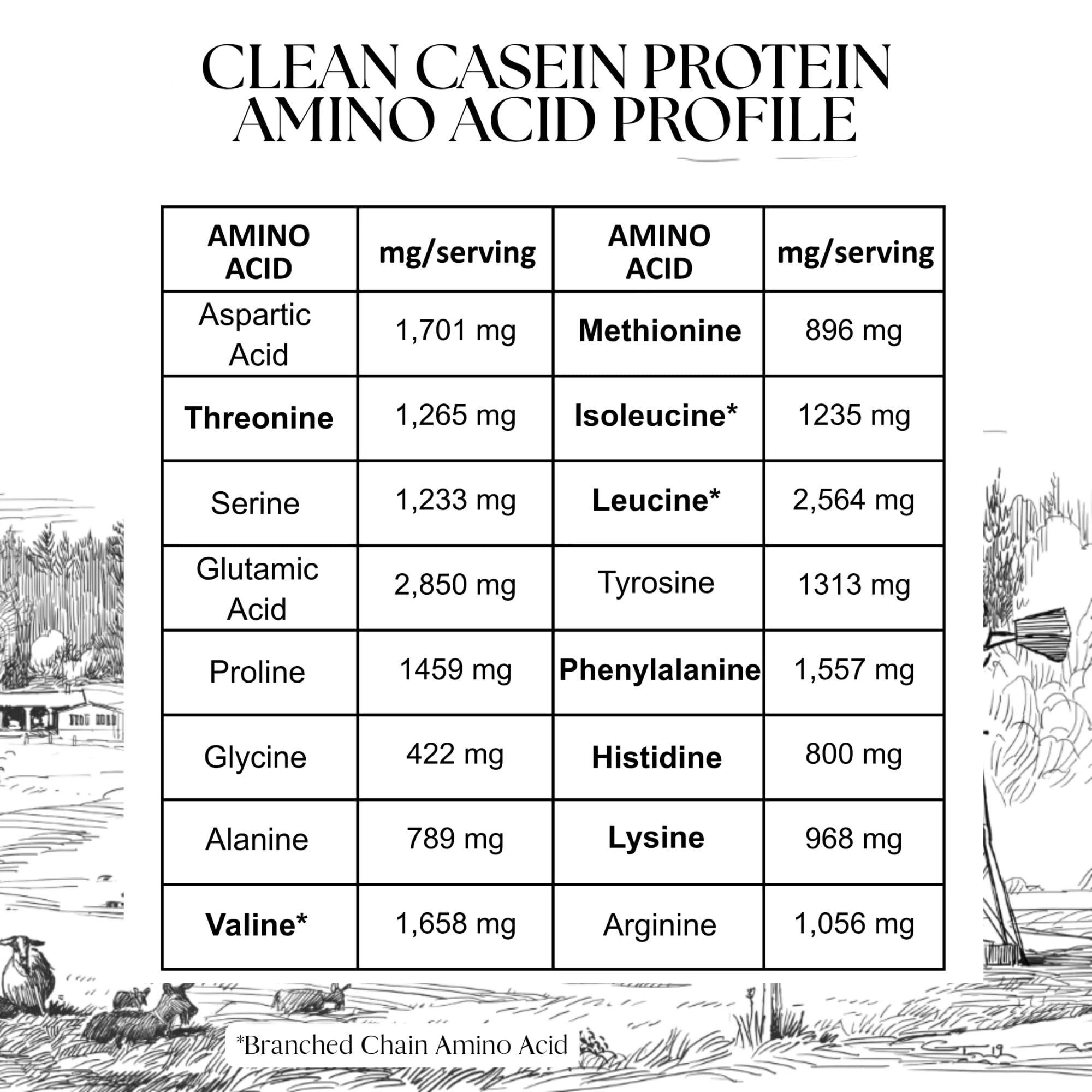Mt. Capra Clean Casein jar label highlights grass-fed goat milk protein