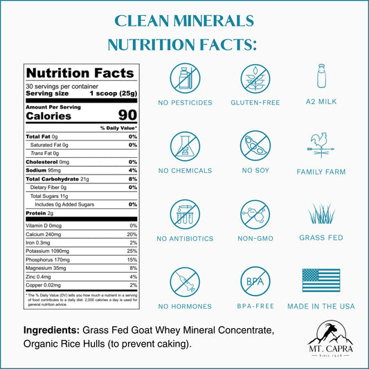 Mt Capra Clean Minerals label close-up highlighting potassium and calcium content