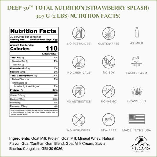 Mt. Capra Deep 30 goat protein powder highlights smooth blending for easy nutrition.
