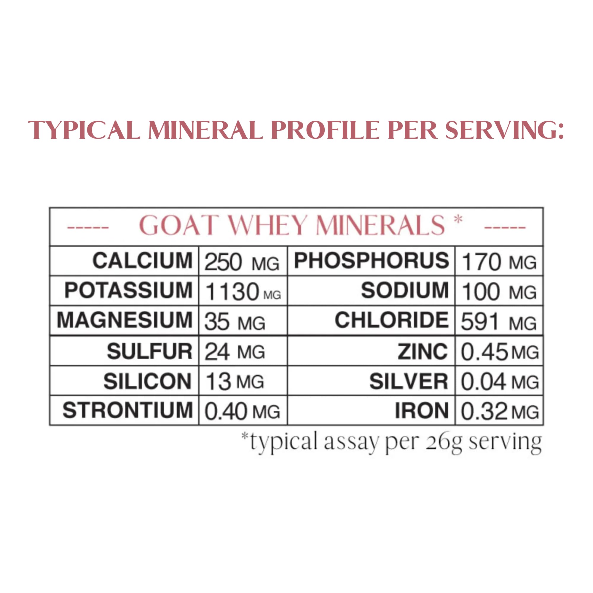 Made in USA Mt. Capra facility processes mineral whey with low heat.