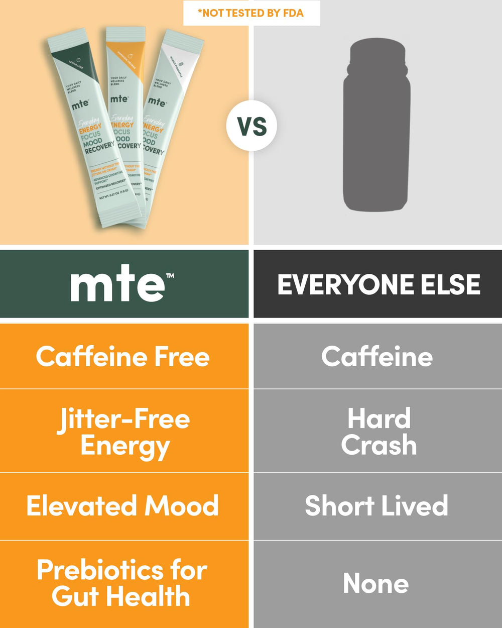 MTE ready-to-use packets on desk for quick focus sessions