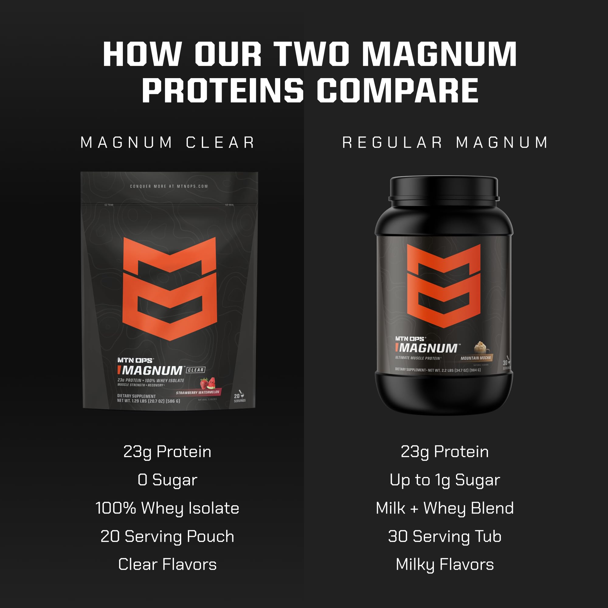 MTN OPS Magnum Clear Whey measuring scoop indicating serving size.