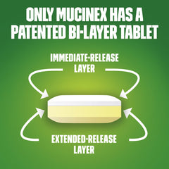 Packaging box for Mucinex DM 12 Hr Max Strength