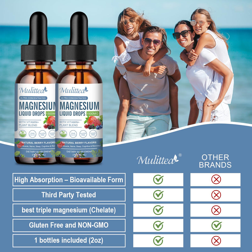 Mulittea advanced absorption technology graphic indicating potency