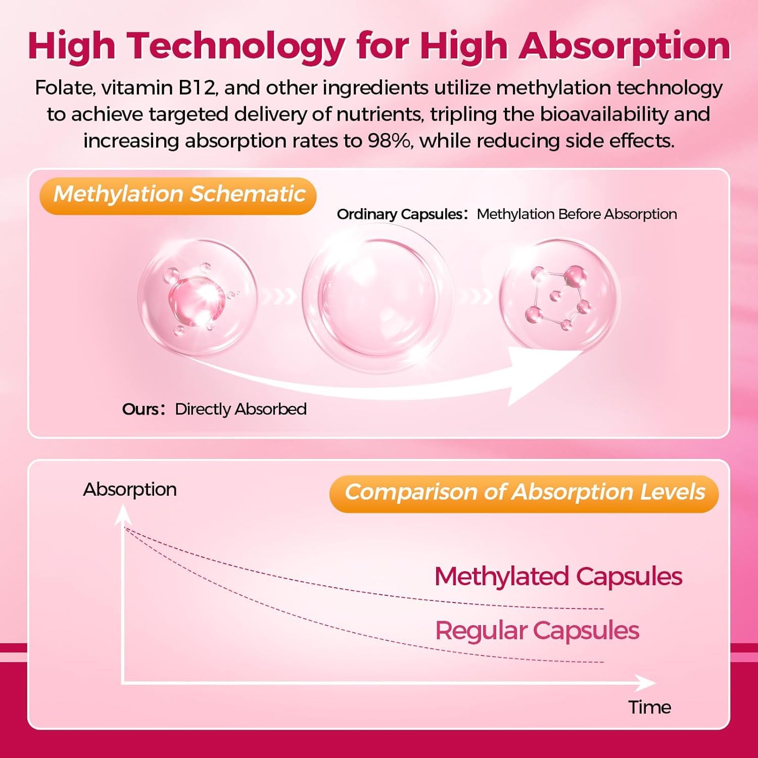 Mulittea capsules close-up highlighting hair skin nails support
