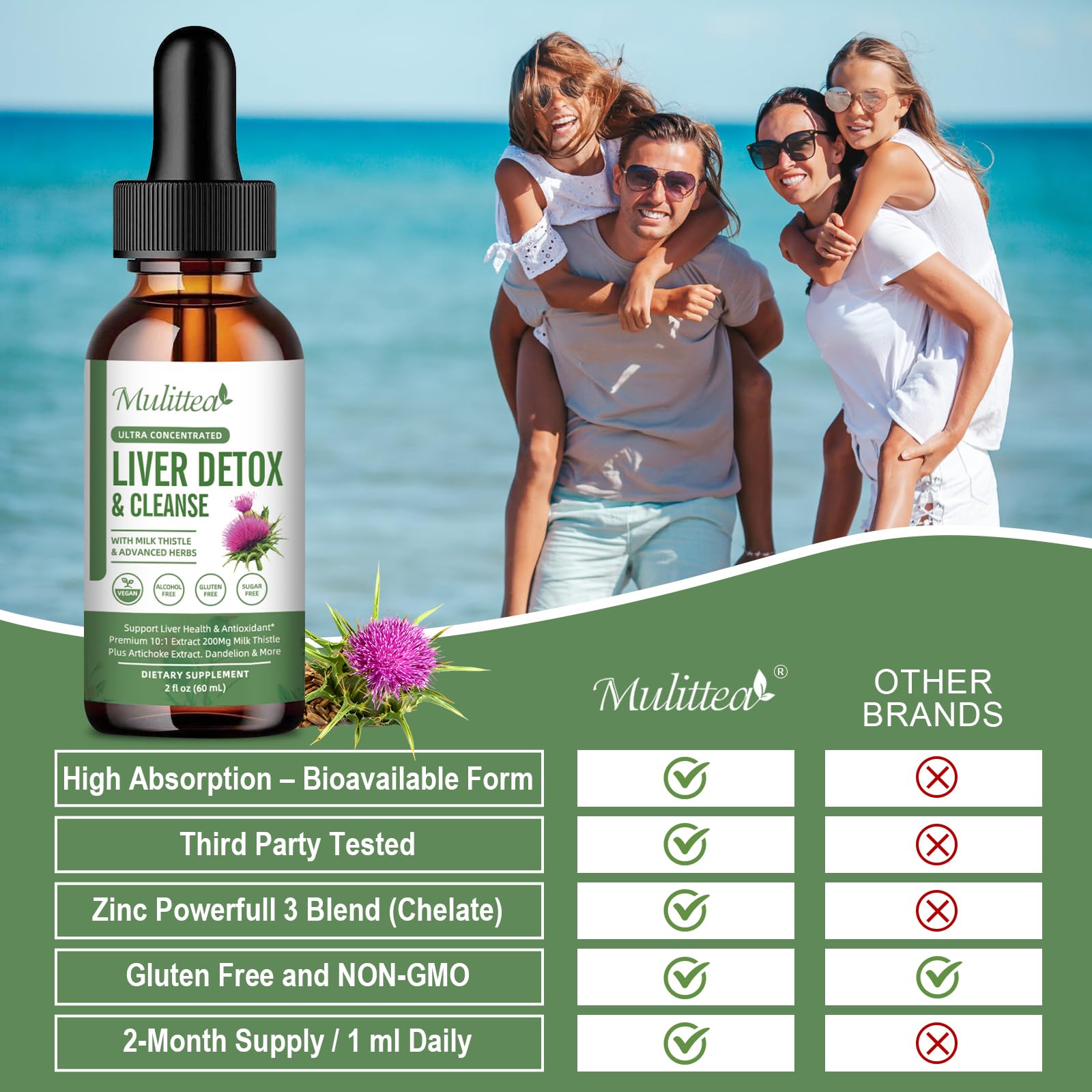 Mulittea turmeric and berberine blend visual on label