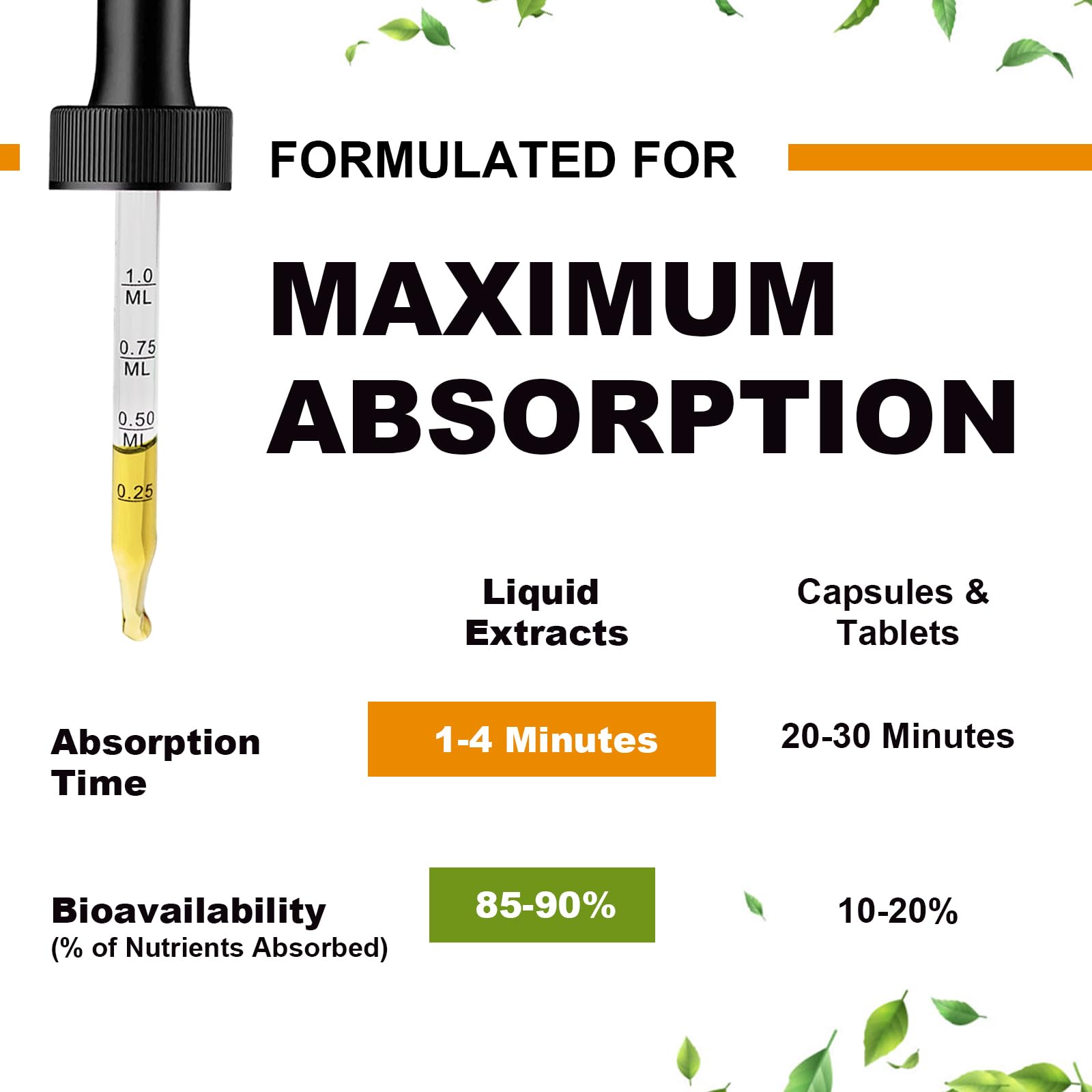 Mulittea magnesium glycinate liquid label emphasizing potency and quality.