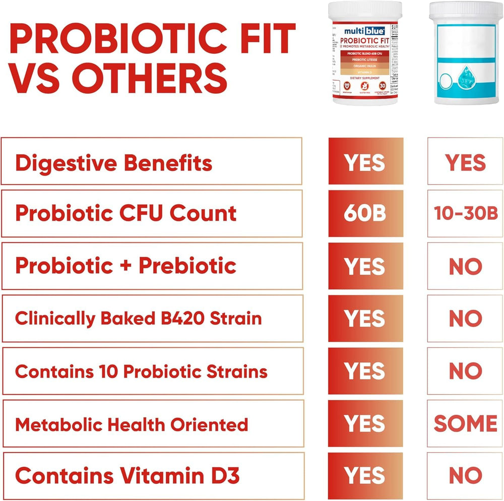 MultiBlue Probiotic Fit ingredients scene features green tea extract and prebiotic.