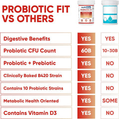 MultiBlue Probiotic Fit ingredients scene features green tea extract and prebiotic.