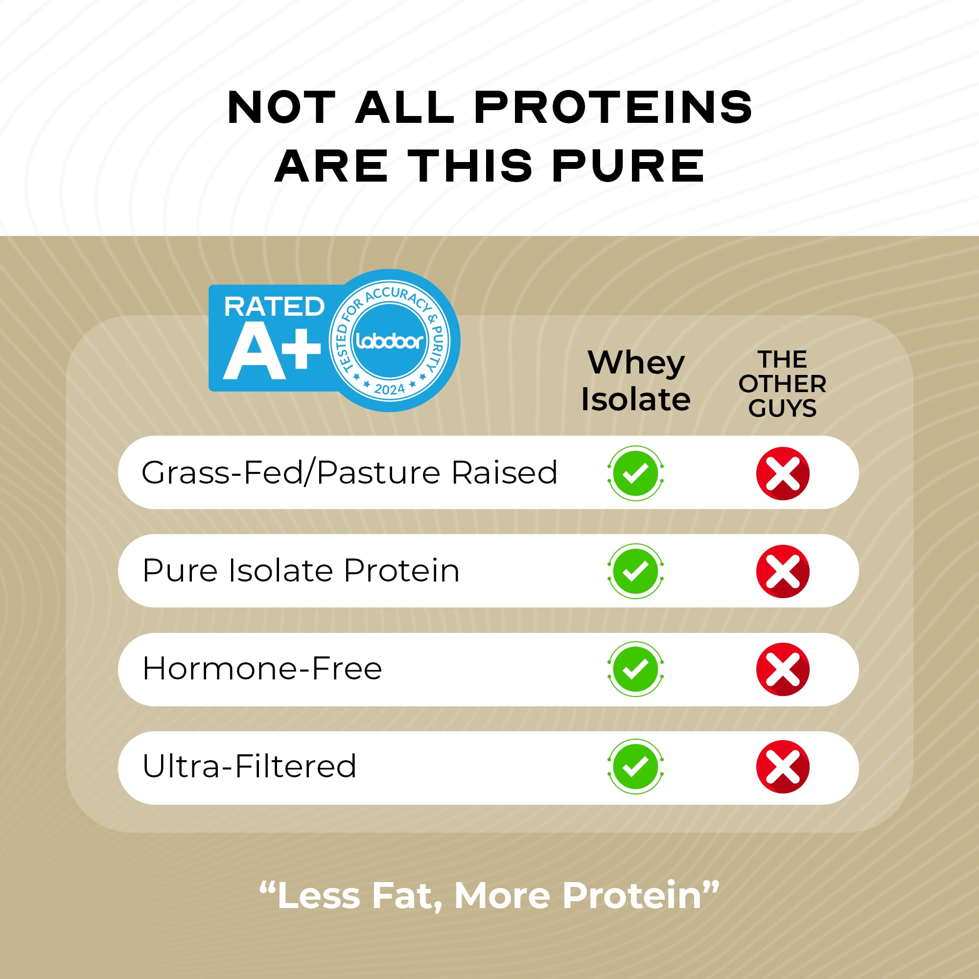 Muscle Feast cappuccino flavor tub on a counter ready to mix.