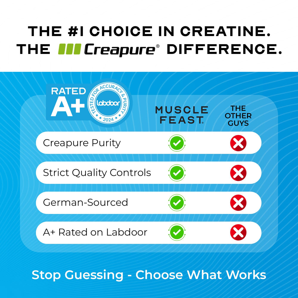 Creapure label variation from Muscle Feast signaling quality and flavor