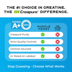 Creapure label variation from Muscle Feast signaling quality and flavor