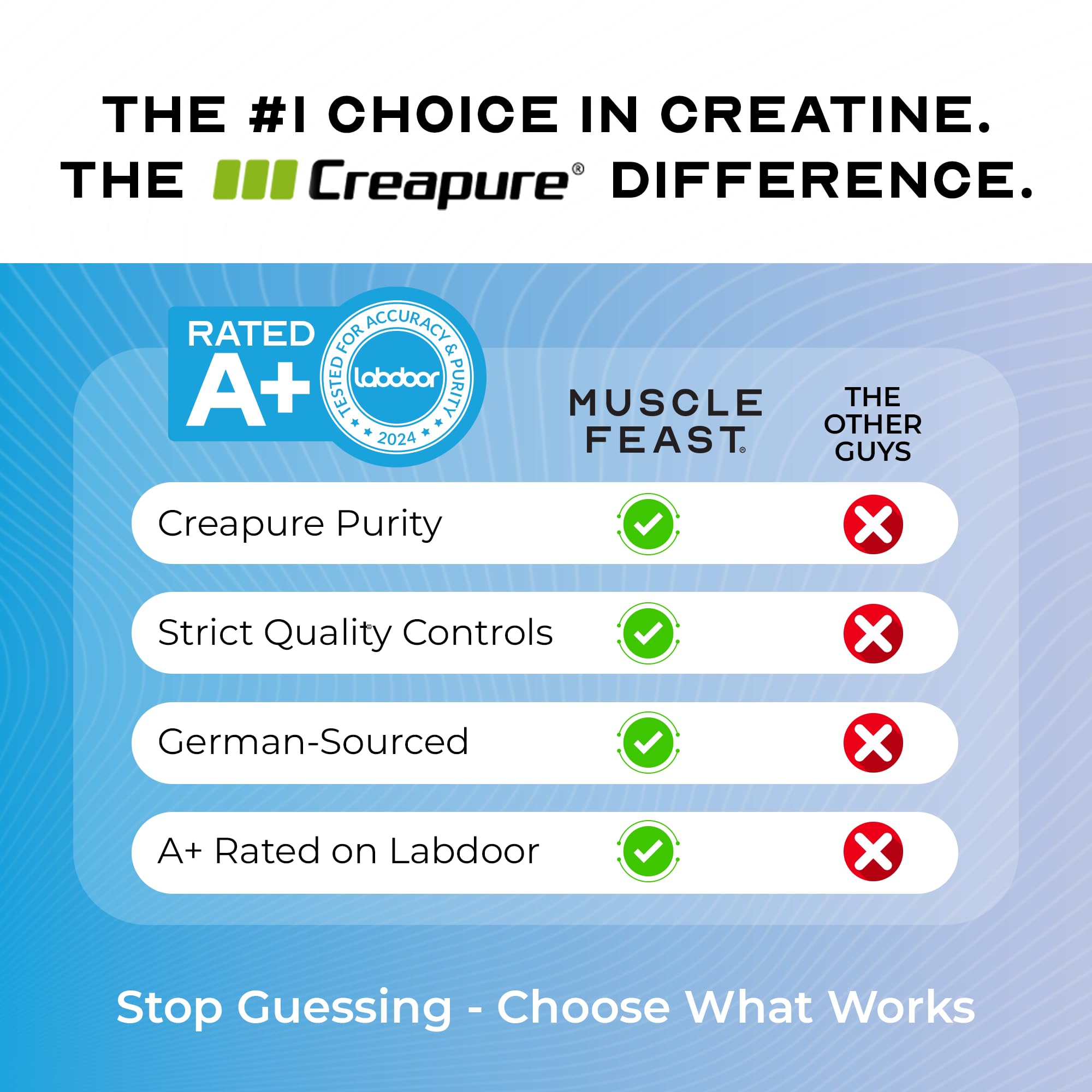 Muscle Feast Creapure lab-quality seal signals trusted purity