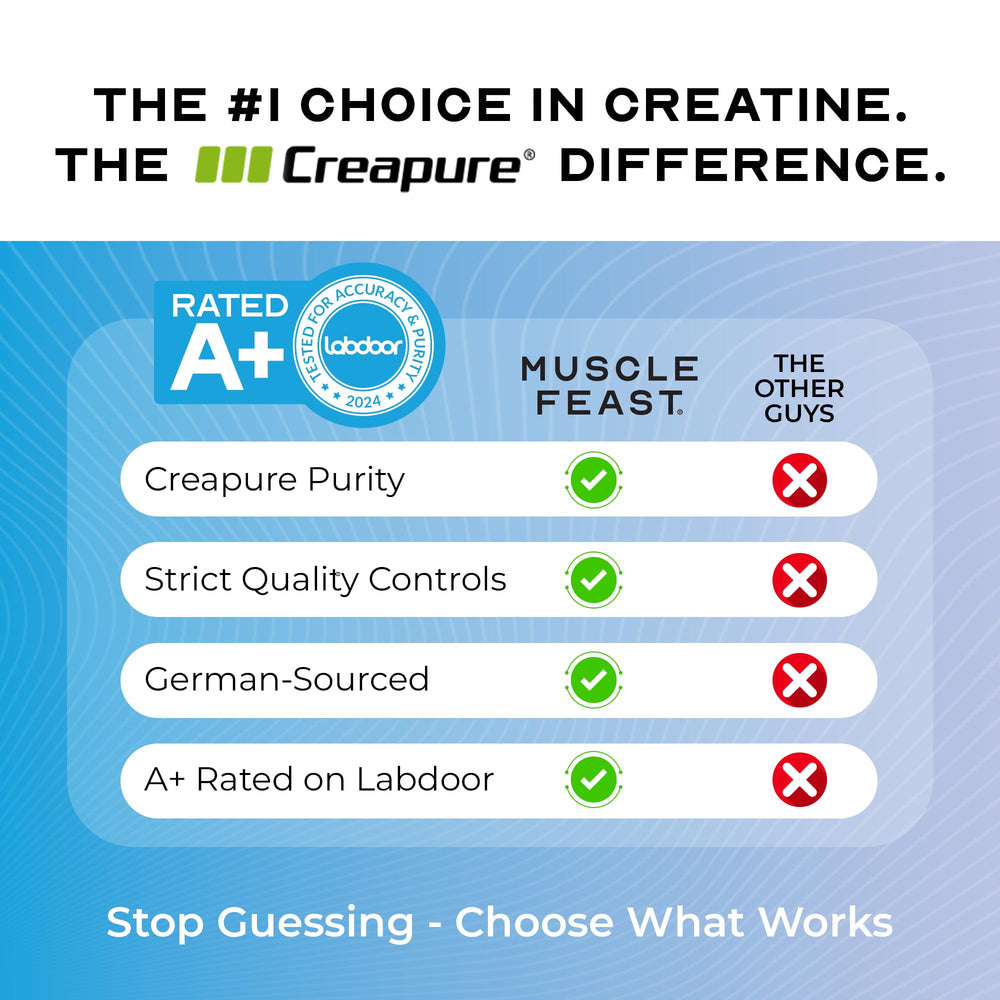 Muscle Feast Creapure lab-quality seal signals trusted purity