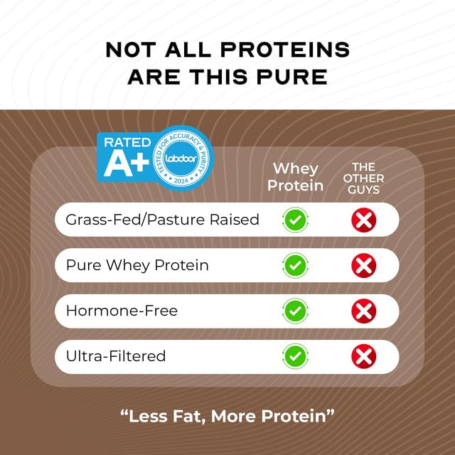 Muscle Feast grass-fed whey chocolate powder dispersion highlights fine texture and quick mixing