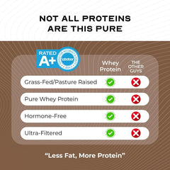 Muscle Feast grass-fed whey chocolate powder dispersion highlights fine texture and quick mixing