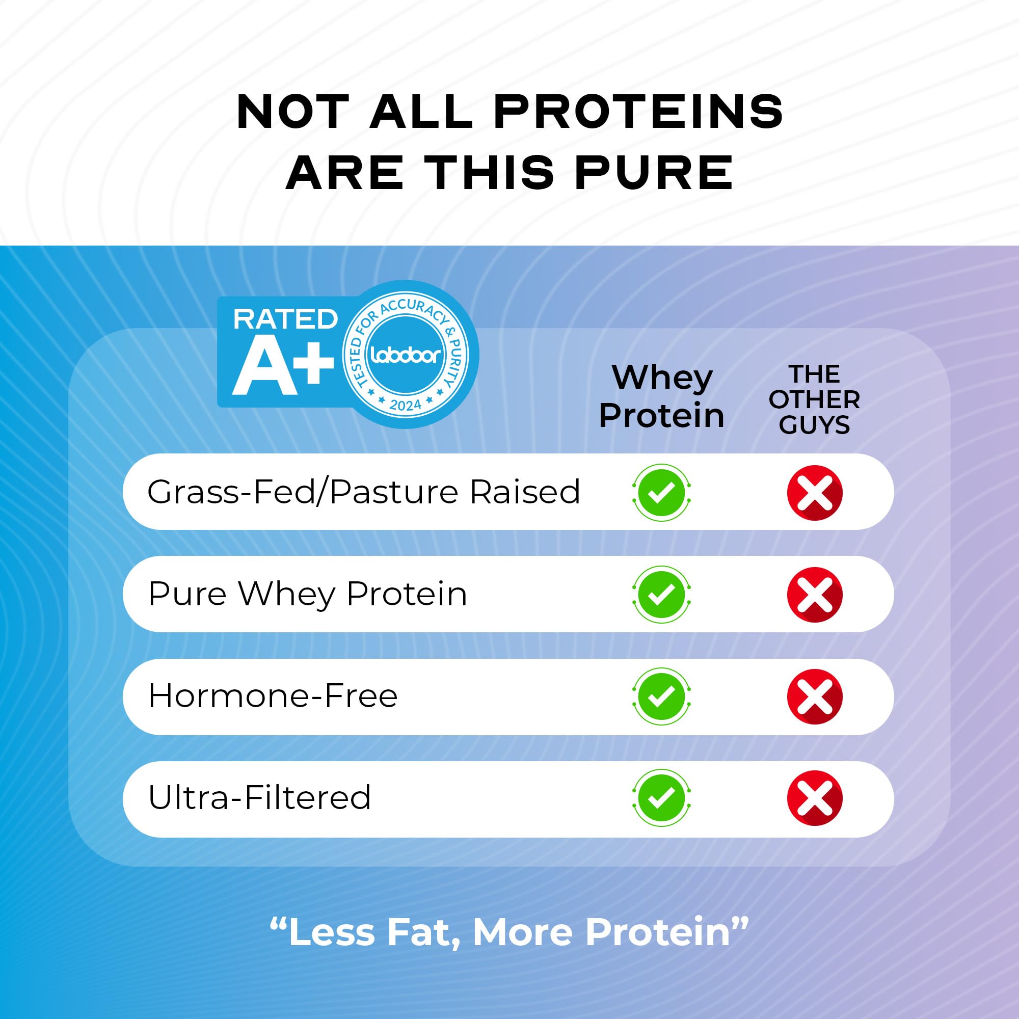 Muscle Feast grass-fed whey container signals premium quality.