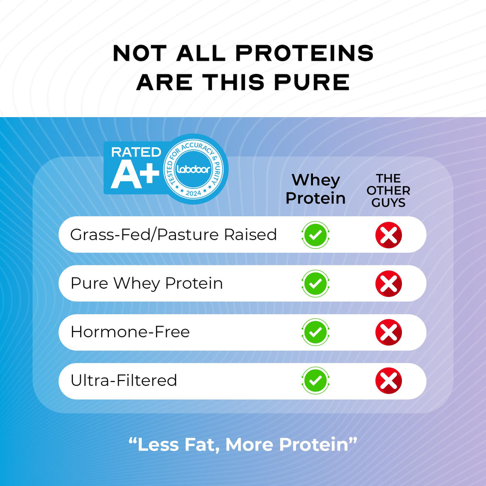 Muscle Feast grass-fed whey container signals premium quality.