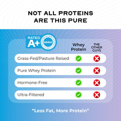 Muscle Feast grass-fed whey container signals premium quality.