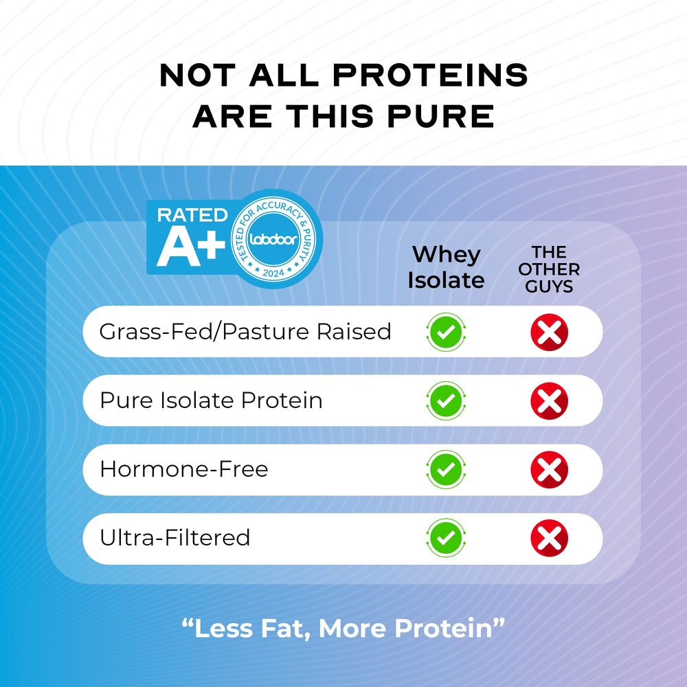 Muscle Feast grass-fed whey isolate close-up of ingredients and gluten-free composition