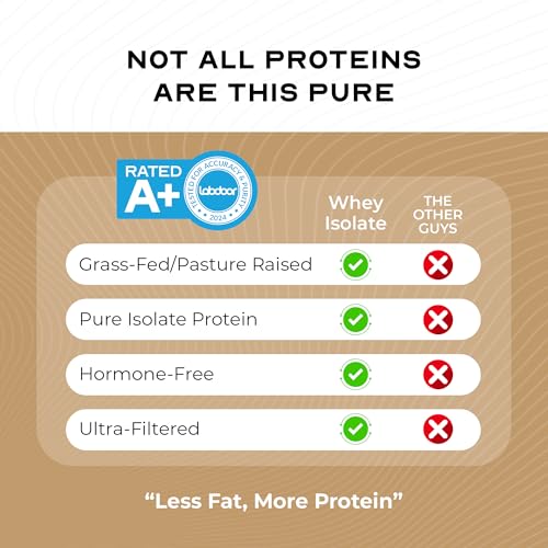 Muscle Feast grass-fed whey isolate ingredients panel for keto-friendly choice
