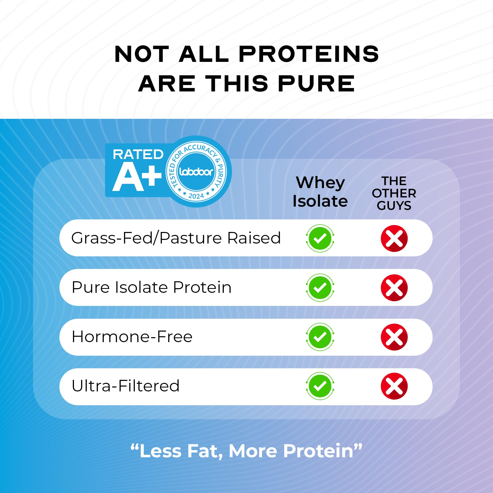 Muscle Feast grass-fed whey isolate scoop beside glass illustrates convenient serving size.