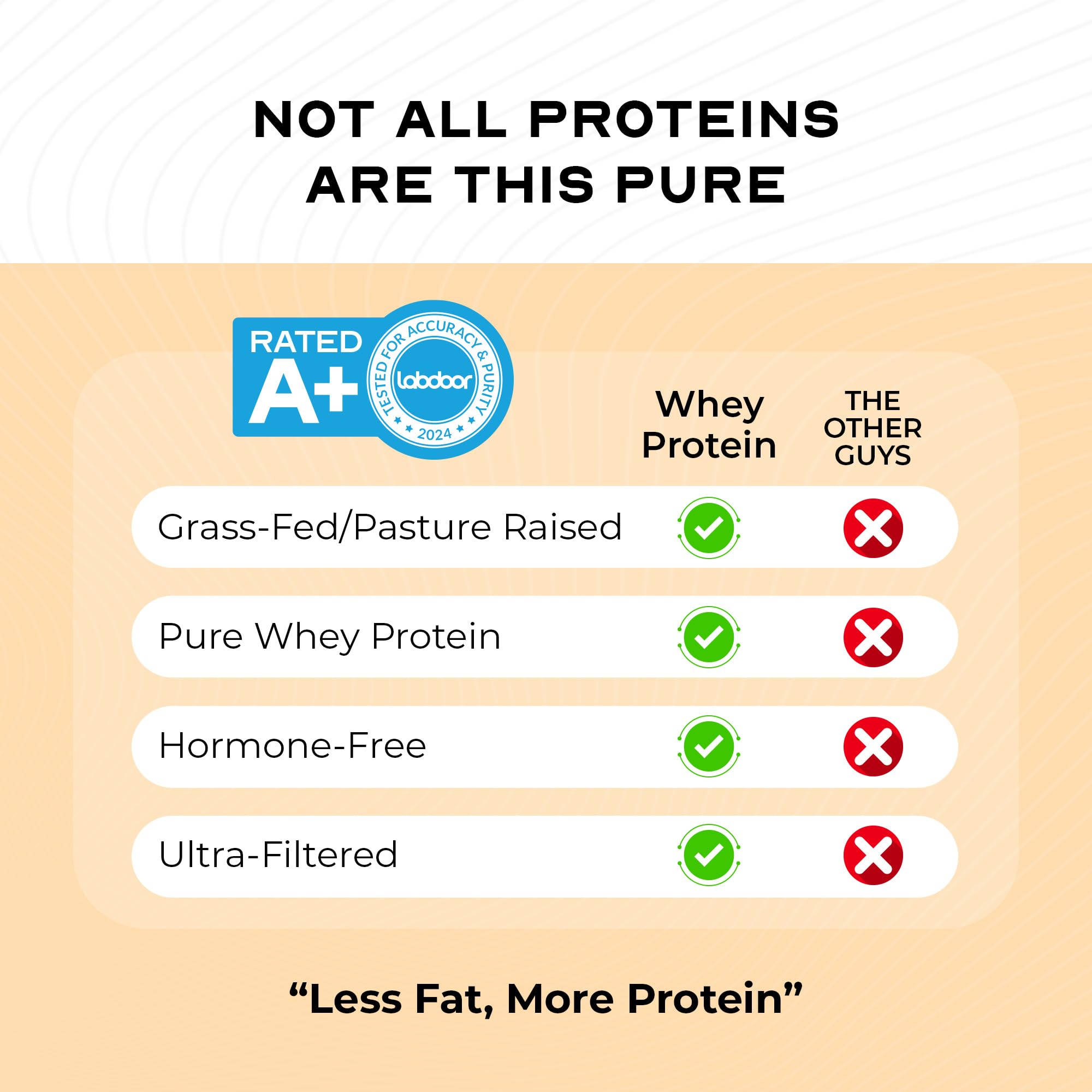 Updated Muscle Feast packaging design highlighting natural ingredients
