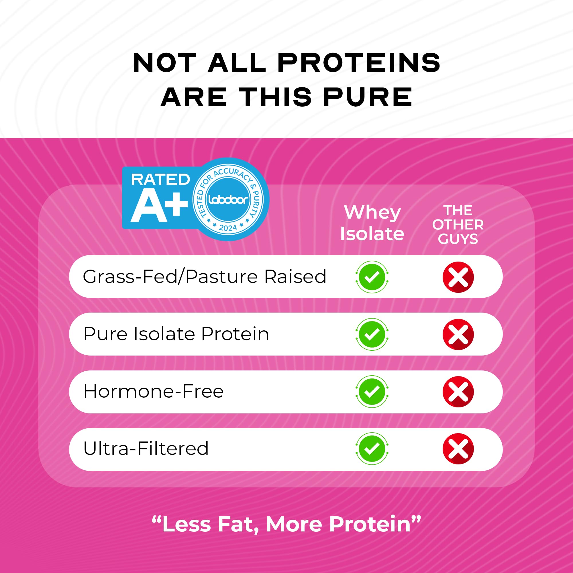 Muscle Feast Whey Isolate ingredients confirm gluten-free and simple nutrition.