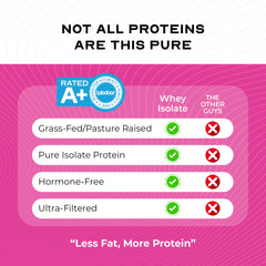 Muscle Feast Whey Isolate ingredients confirm gluten-free and simple nutrition.