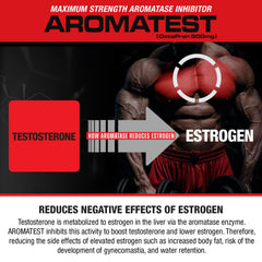 MuscleMeds AROMATEST bottle on wood surface suggests athletic dosing.