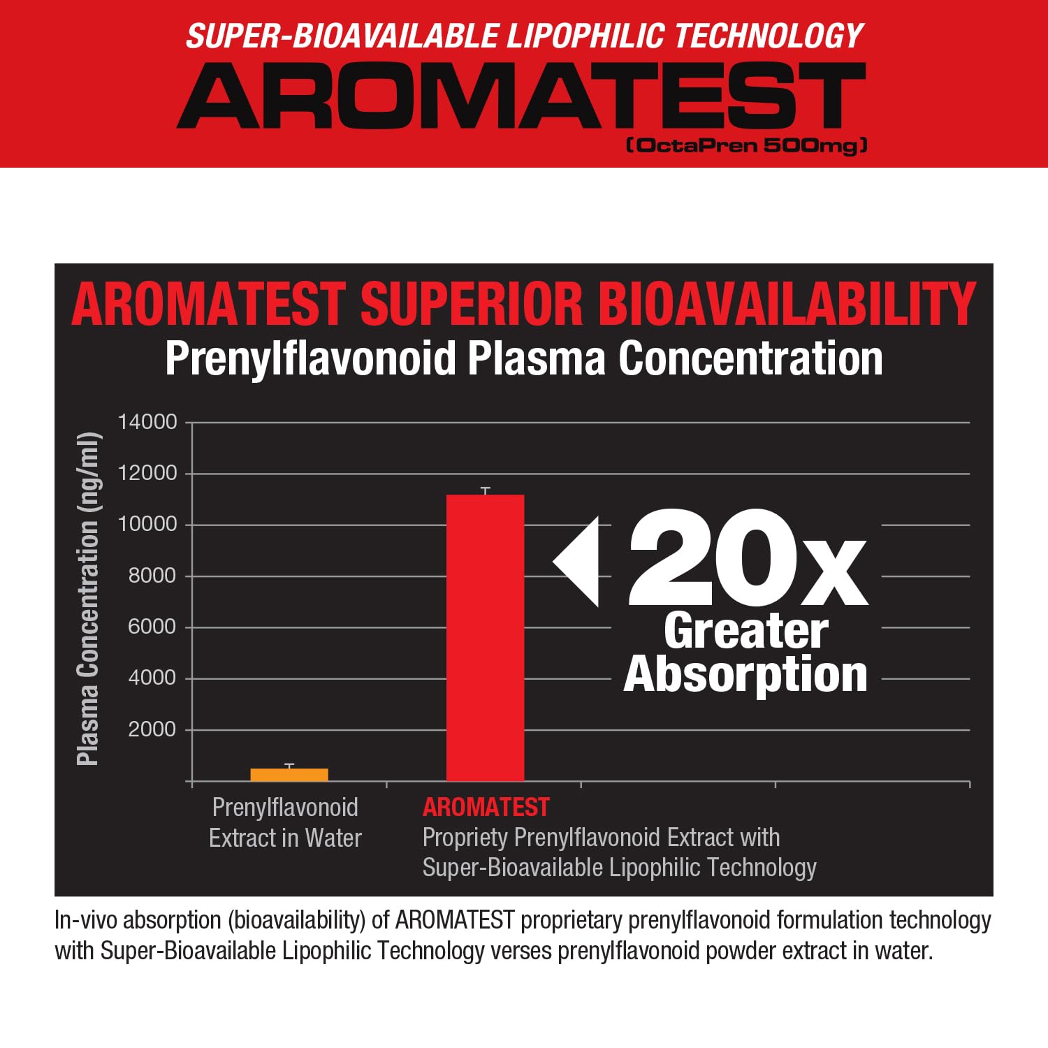 MuscleMeds AROMATEST capsules closeup shows easy dosing for quick use.
