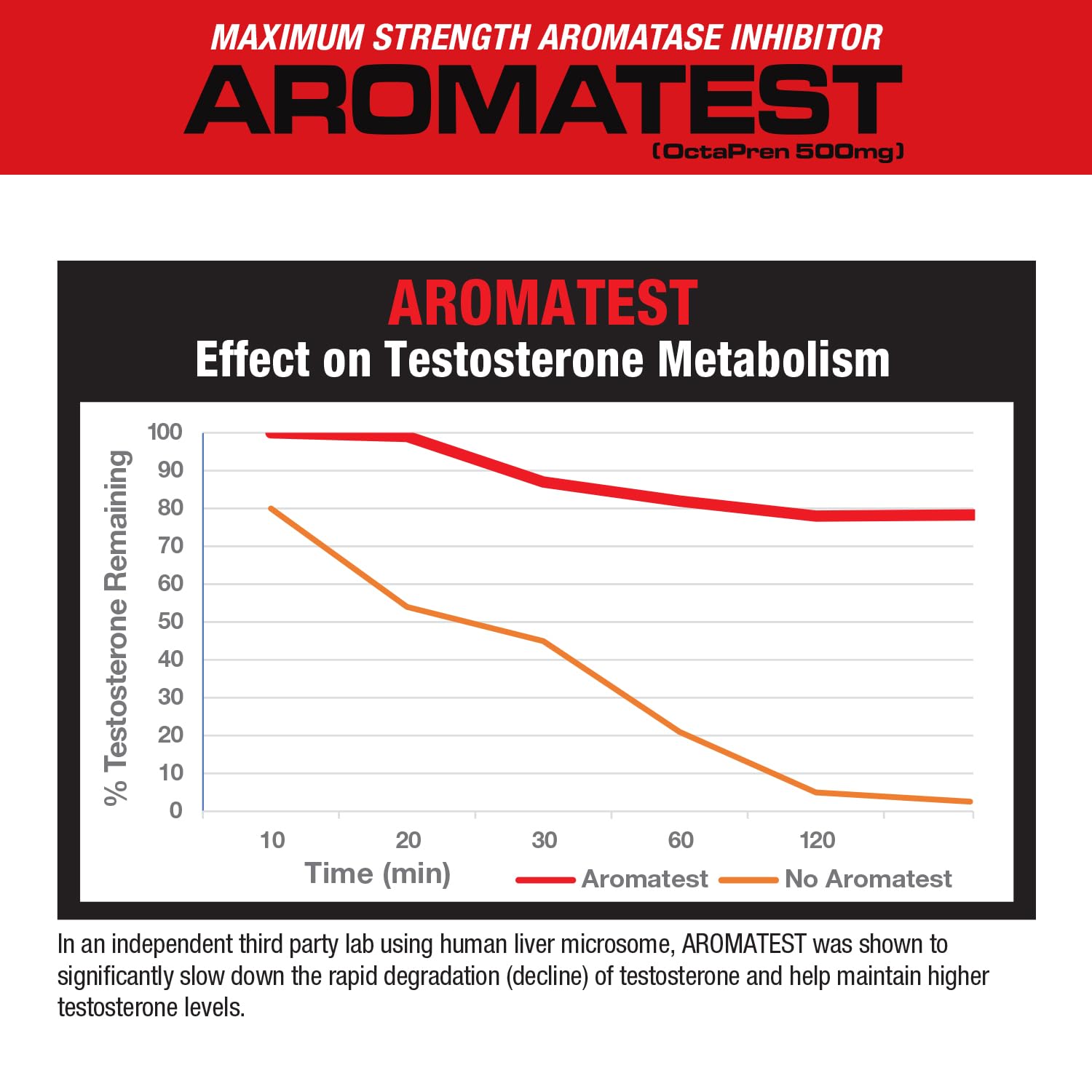 MuscleMeds AROMATEST capsules pouring into hand for convenient intake.