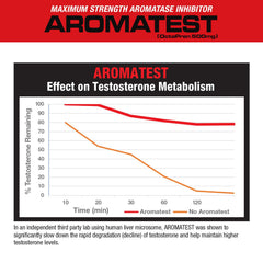 MuscleMeds AROMATEST capsules pouring into hand for convenient intake.