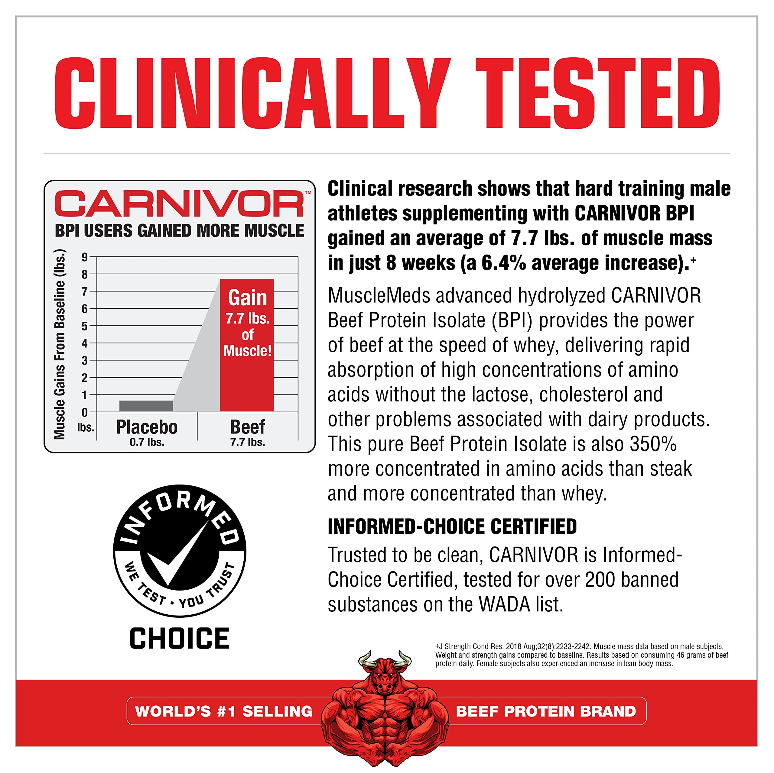 Nutrition panel highlights beef protein with high amino acid content