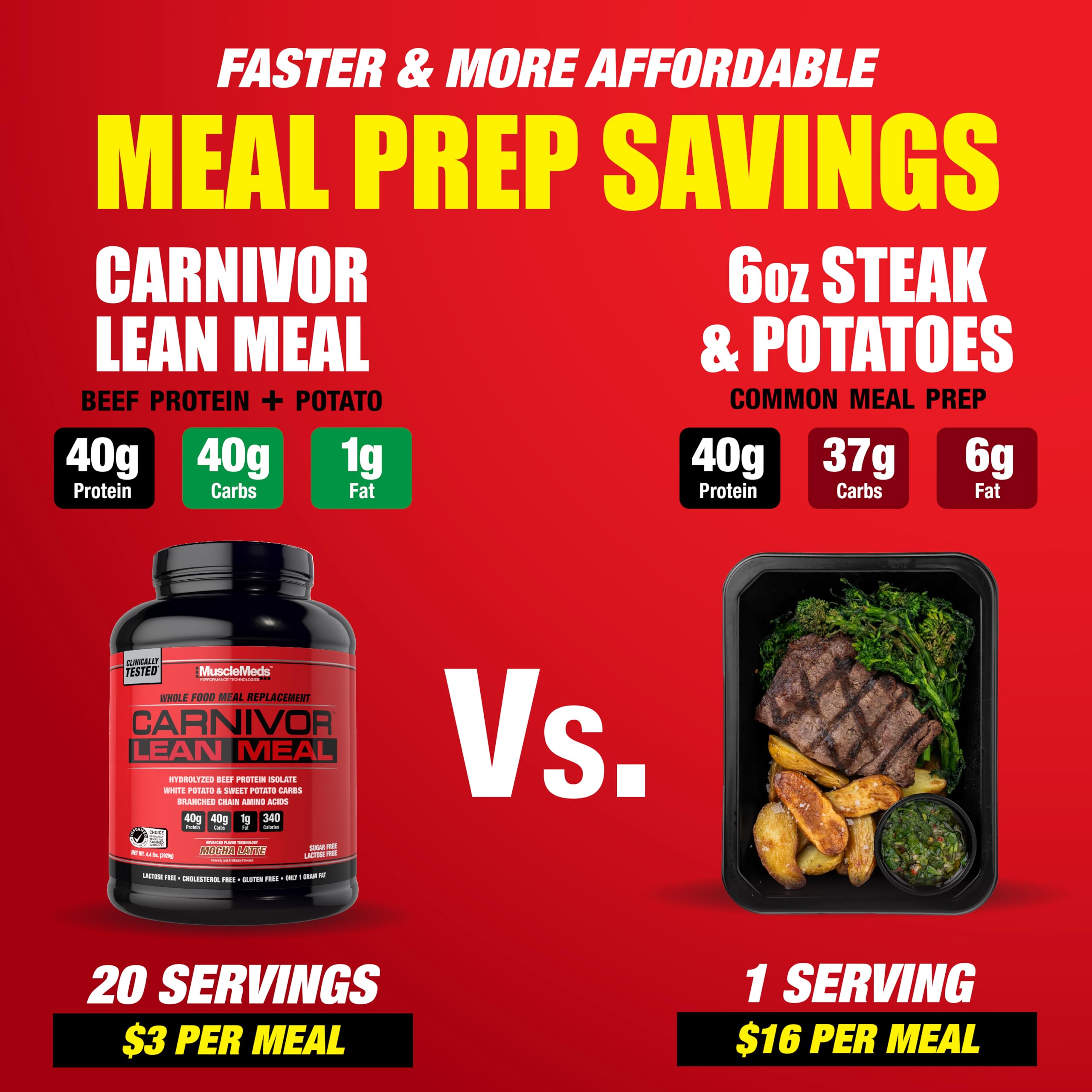 MuscleMeds Carnivor Lean Meal glass with ready-to-drink shake as a meal replacement.