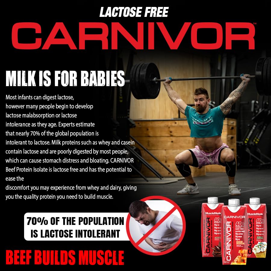 MuscleMeds Carnivor RTD closeup label notes lactose- and gluten-free formula.