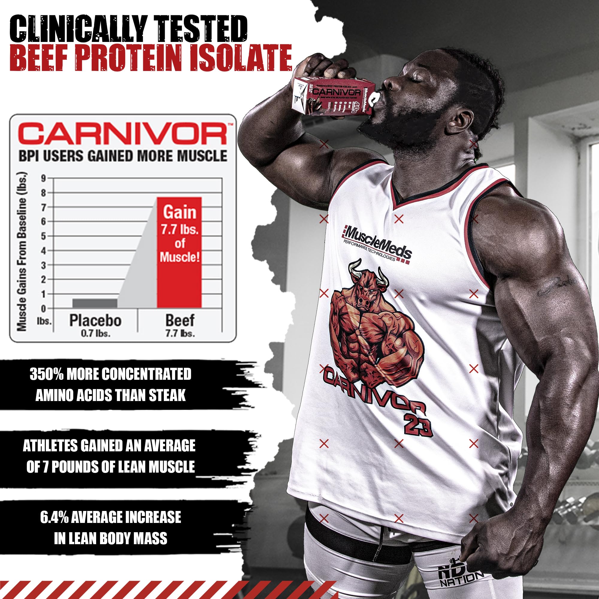 MuscleMeds Carnivor RTD ingredient list highlights hydrolyzed beef protein.