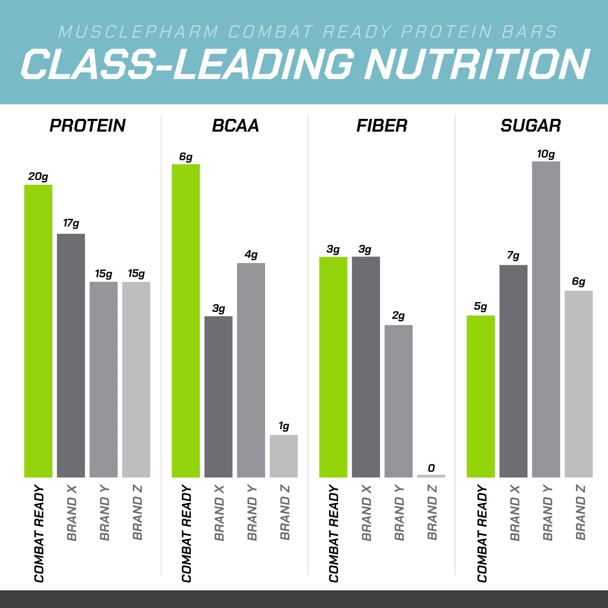 Nutrition label highlights 20g protein per bar for workouts
