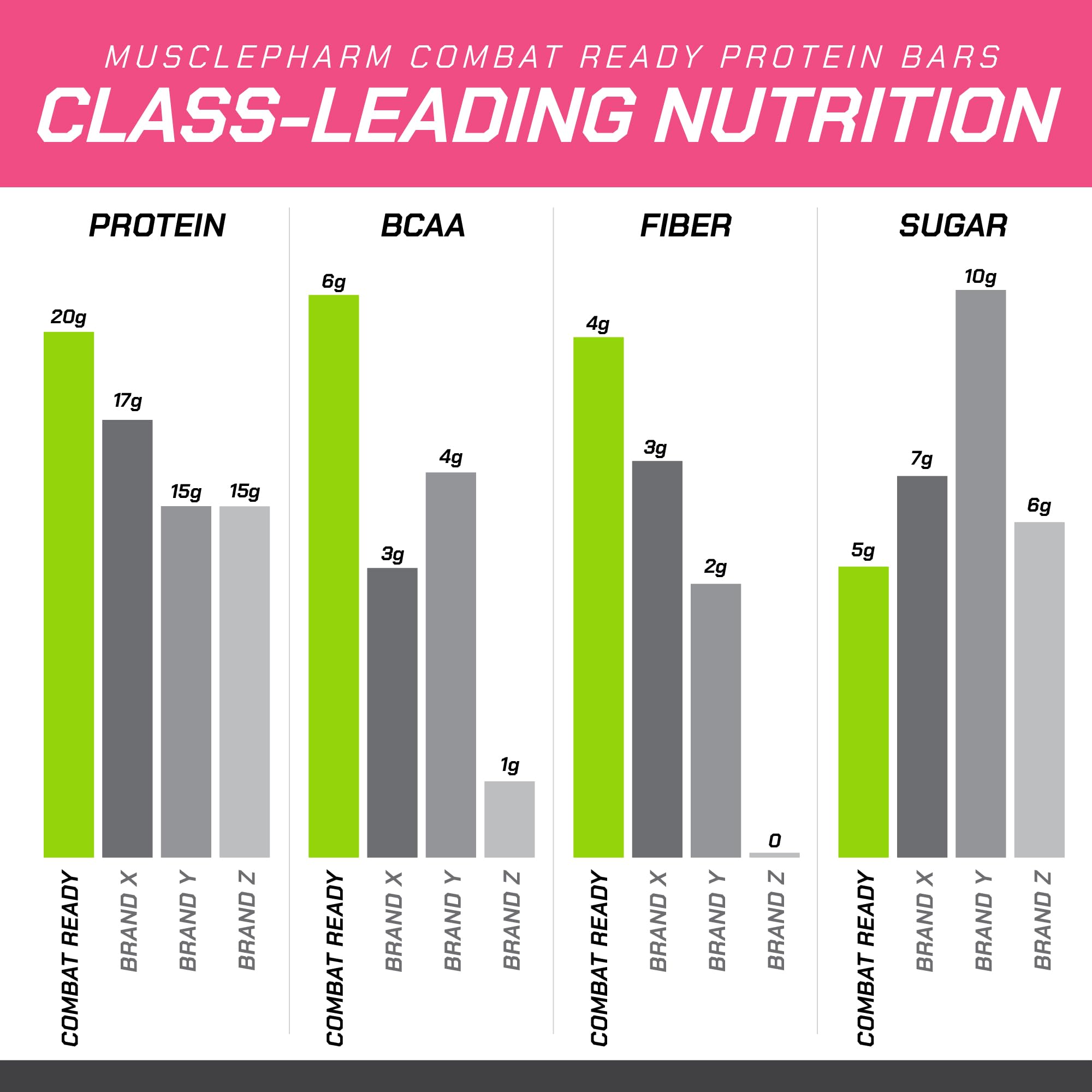 MusclePharm Combat Ready Bar gluten-free packaging for gluten-free diets.