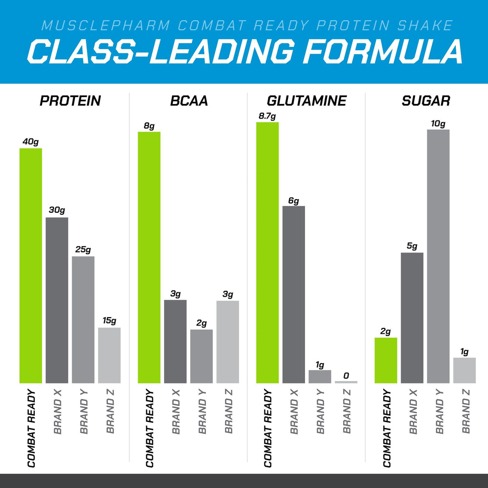 MusclePharm Combat Ready bottle in gym bag for on-the-go protein