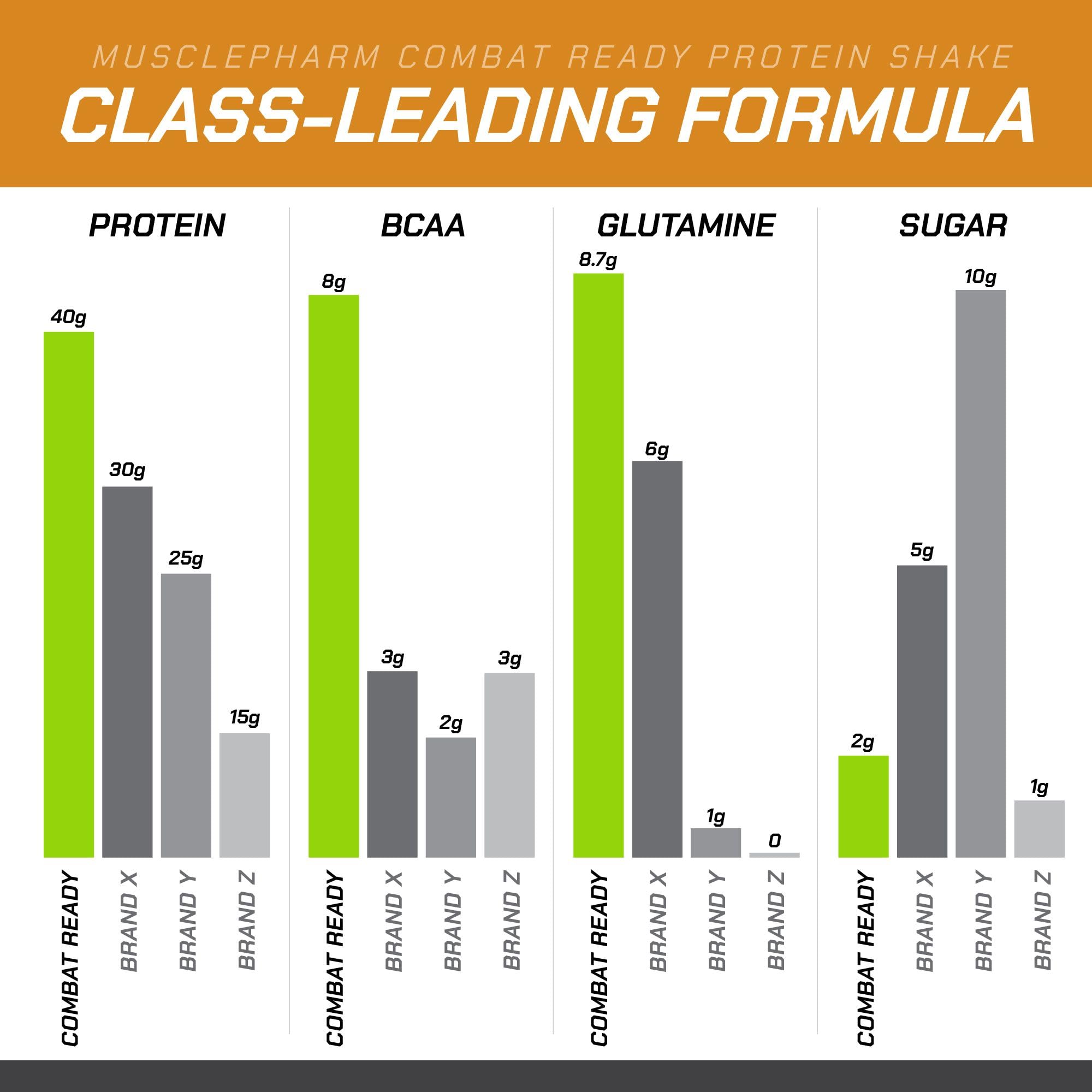 Nutrition facts panel for MusclePharm Combat Ready salted caramel shake.