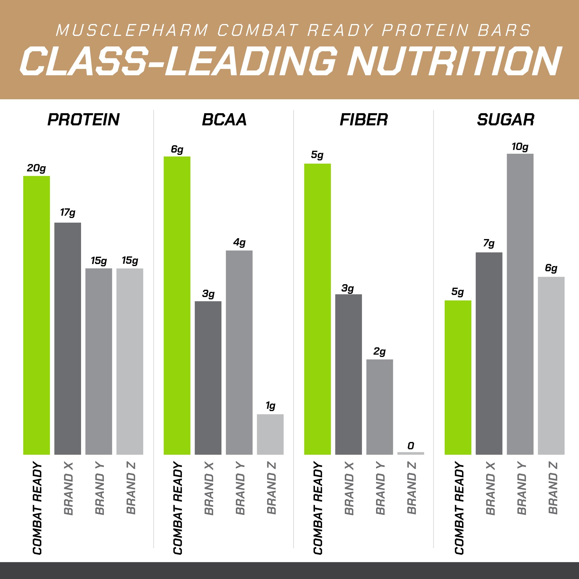 Wrapped MusclePharm Combat Sport Bar chocolate chip cookie dough on a clean surface.