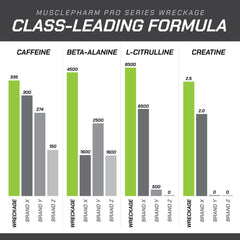 MusclePharm WRECKAGE Peach Ring packaging emphasizes flavor appeal.