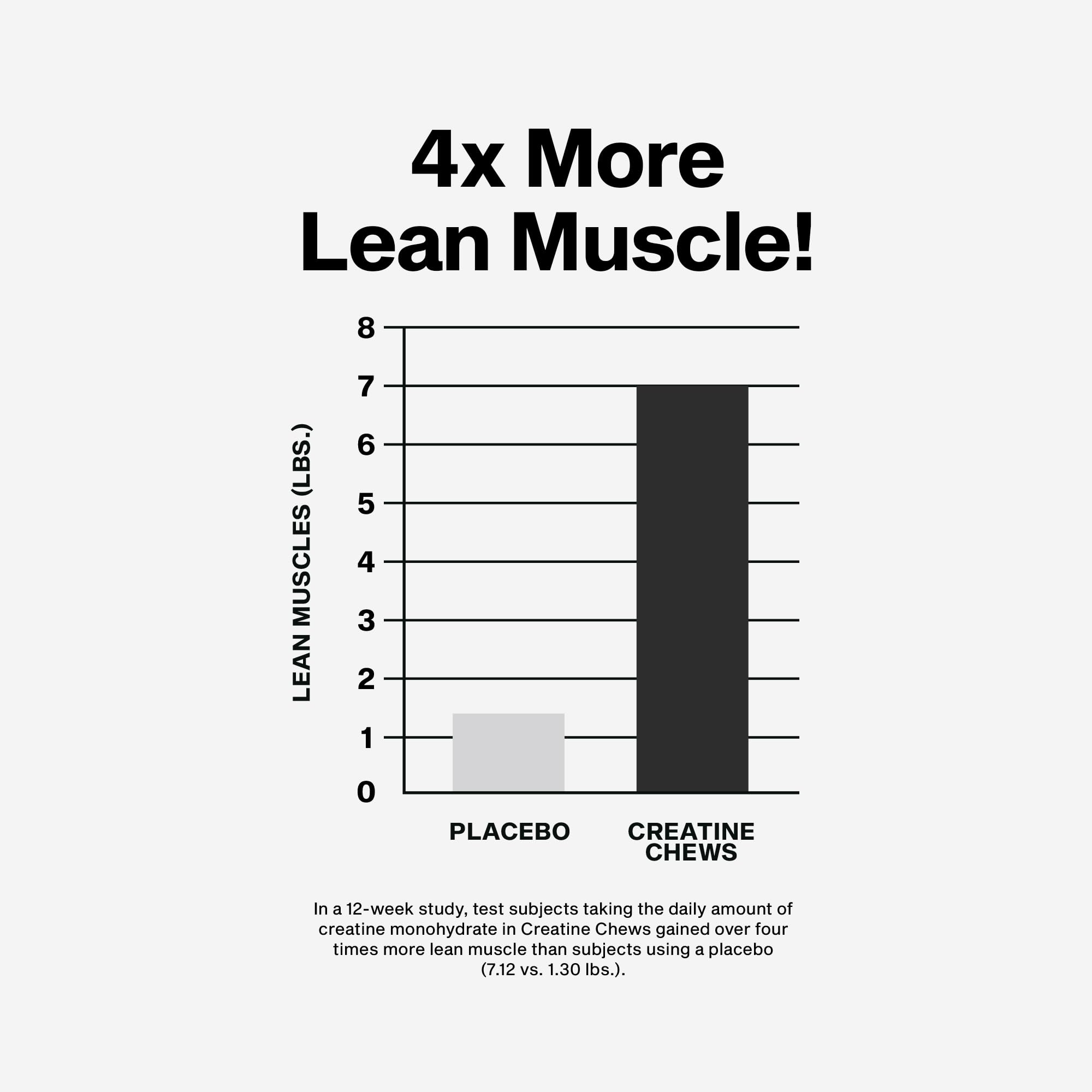 MuscleTech Creatine Chews in hand for on-the-go use.