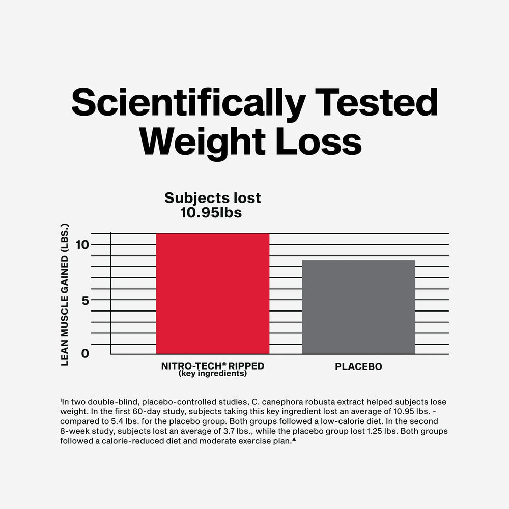 Whey protein peptides and isolate blend for fast absorption.