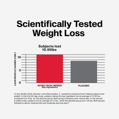 Whey protein peptides and isolate blend for fast absorption.