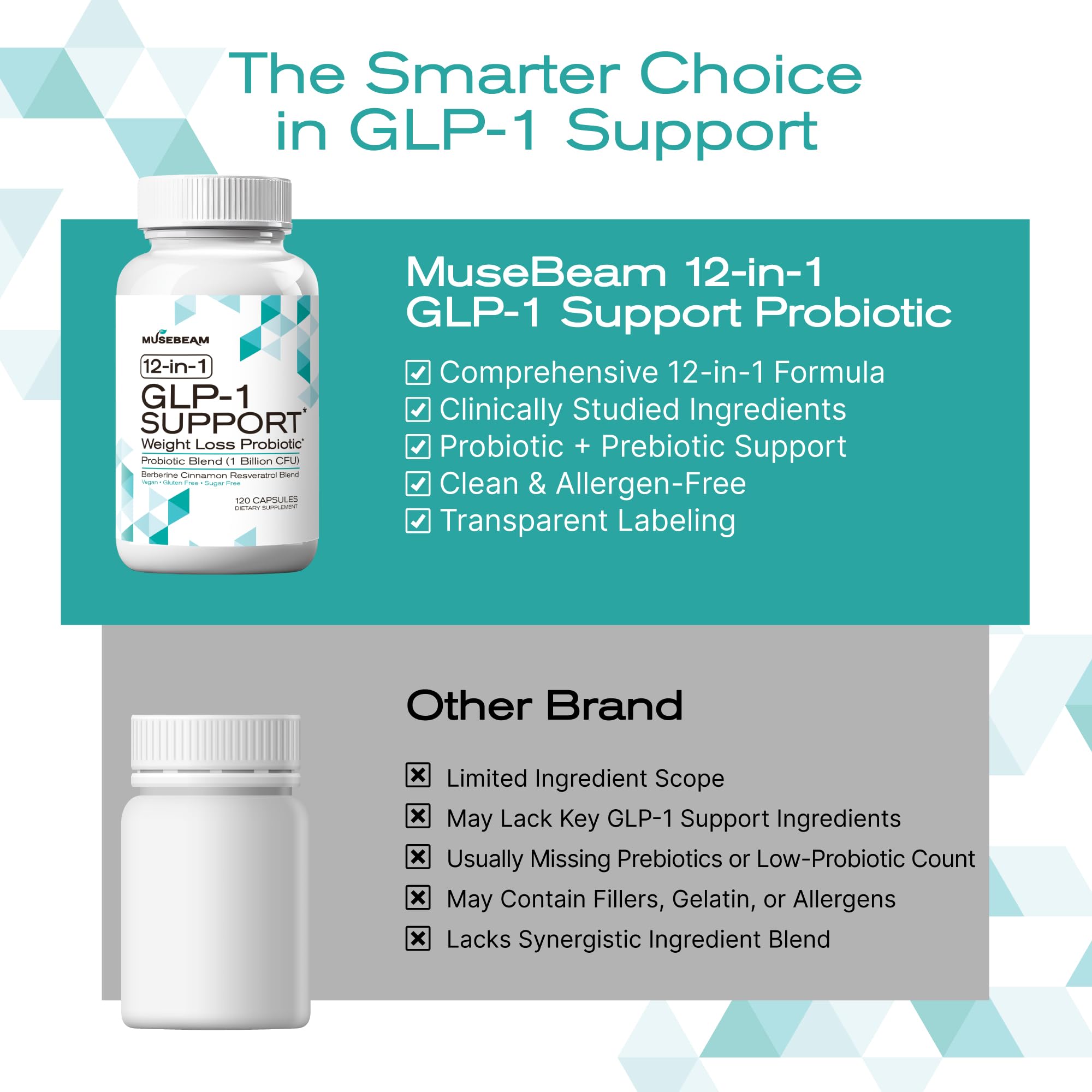 MuseBeam GLP-1 Support ingredients spotlight featuring berberine and cinnamon for metabolic balance.